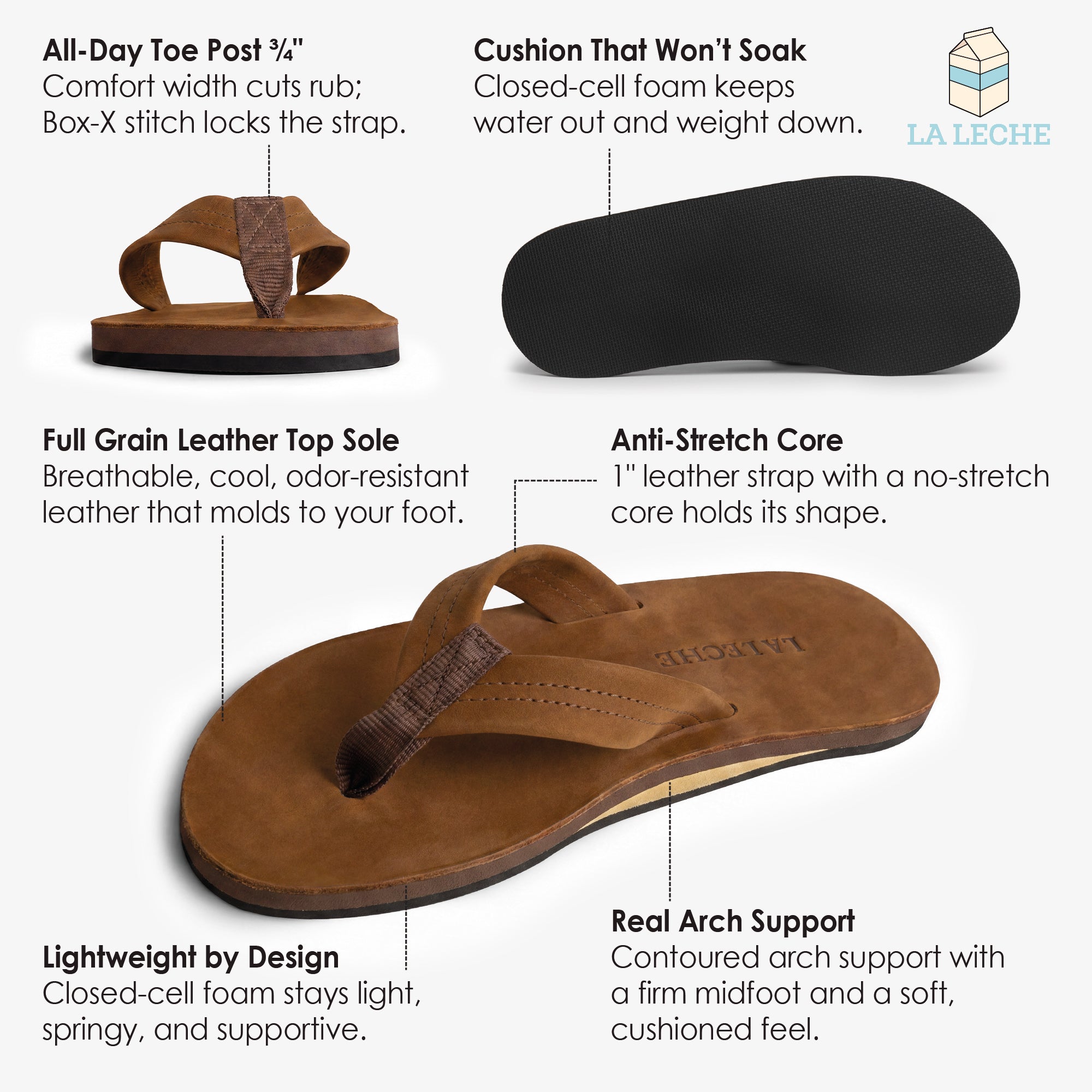 The North Shore Leather Flip Flop
